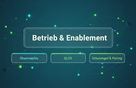 Betrieb & Enablement in Next.js: Monitoring, Alerts, Runbooks, Training
